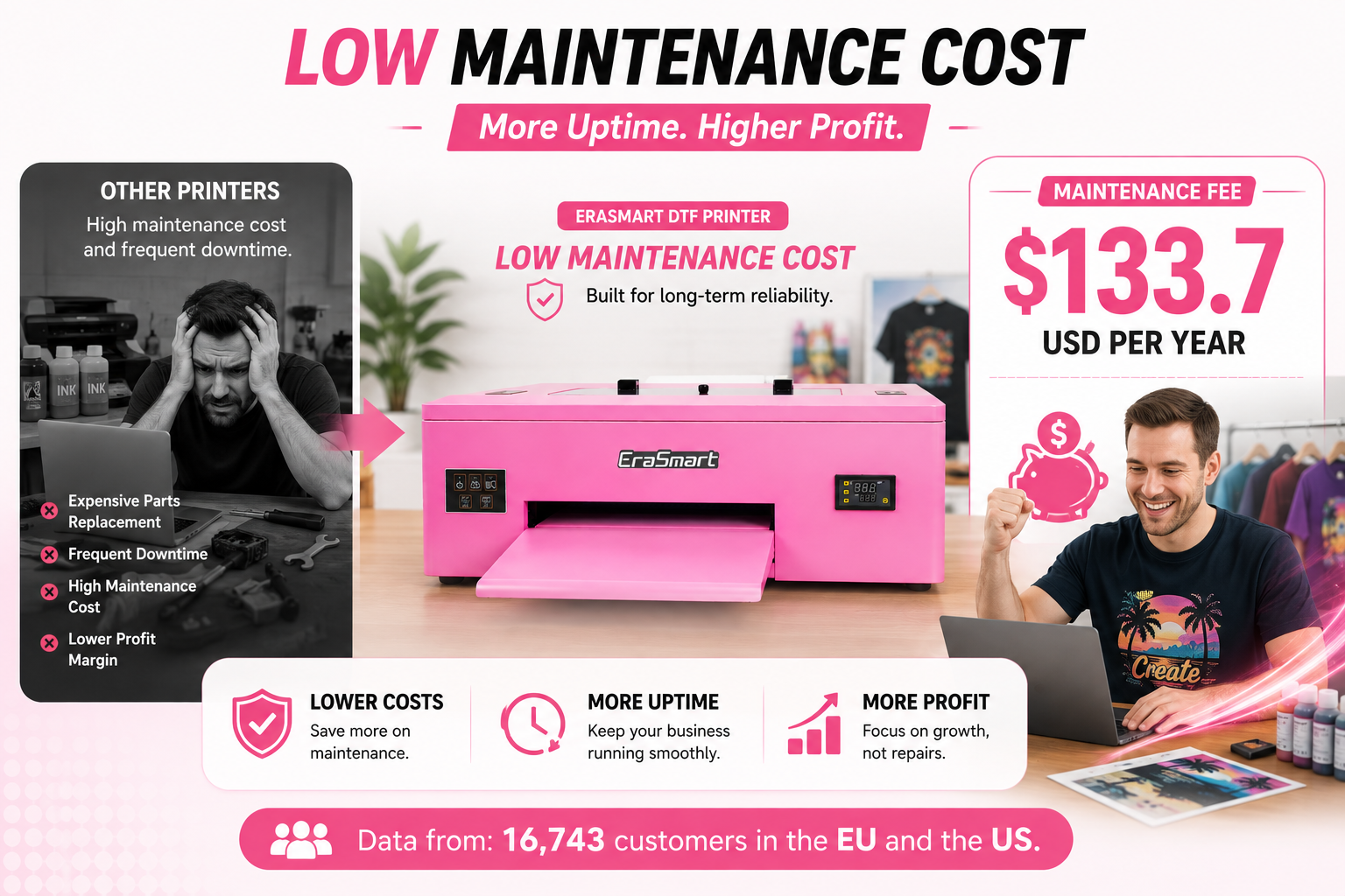 Erasmart A3 Size Pink Mini T-shirt DTF Printer Printing Machine Digital 30cm 1390 L1800 Impresora DTF Textile Small DTF Printer · image 6