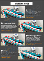 Nouvelle Machine de Drainage Lymphatique 2026 avec 24 Coussins d'Air et Écran Tactile 8 Pouces pour Amincissement, Raffermissement Musculaire et Soulagement des Douleurs Articulaires