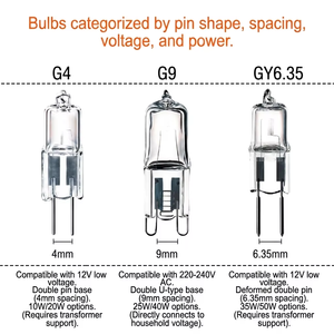 หลอดไฟผ่าตัดแบบฮาโลเจนไร้เงา <span class=keywords><strong>150W</strong></span> ระดับมืออาชีพ และไฟไมโครสโคป 24V 64657 HLX ผลิตโดย <span class=keywords><strong>OSRAM</strong></span> สำหรับอุปกรณ์การแพทย์ - Product Image 6