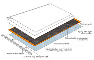 Temporizador digital de bajos costos de calefacción Termostato inteligente 800*1000 800 W Película de calentamiento de carbono infrarrojo con calentador de panel de imagen - Product Image 3