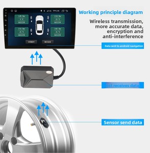 Wireless Built-in External Universal Usb TPSM <strong>Tire</strong> <strong>Pressure</strong> <strong>Monitoring</strong> - Product Image 4