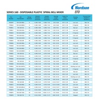 Nordson EFD 160 Series Mélangeur statique Tube Buses de mélange TAH 160-648 TAH 160-432LL Mélangeur de distribution époxy Turbo Plastique Luer Lock