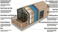 Maison préfabriquée moderne en acier léger pour l'extérieur, maison modulaire miniature, design personnalisé pour projet de villa ou de complexe hôtelier