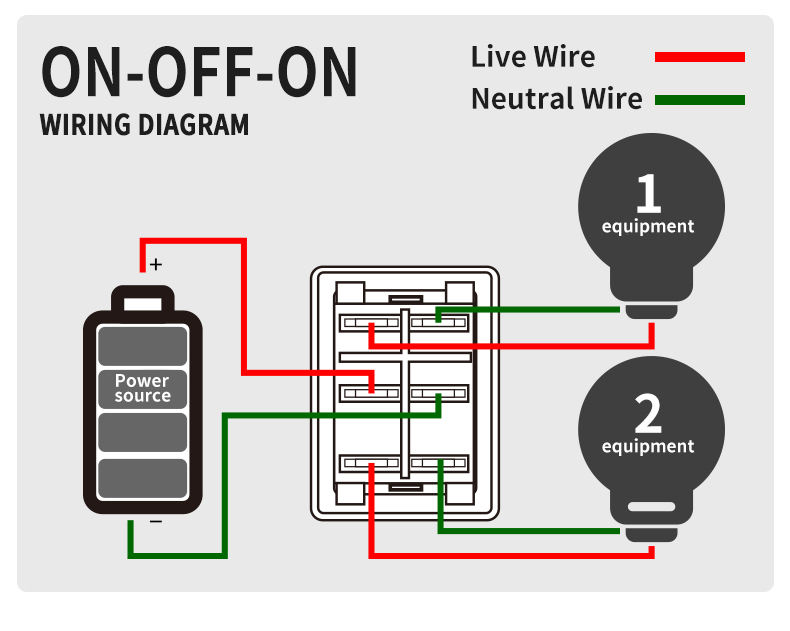 FILN KCD4 Waterproof 6A/20A/30A 250VAC LED Illuminated Rocker Switch UL Certified On-Off Switch for 12V Systems