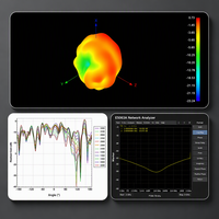 Chambre anéchoïque pour micro-ondes : Service de test d'antennes 433 MHz-6 GHz, mesure du VSWR et du profil de radiations en interne pour la R&D des antennes