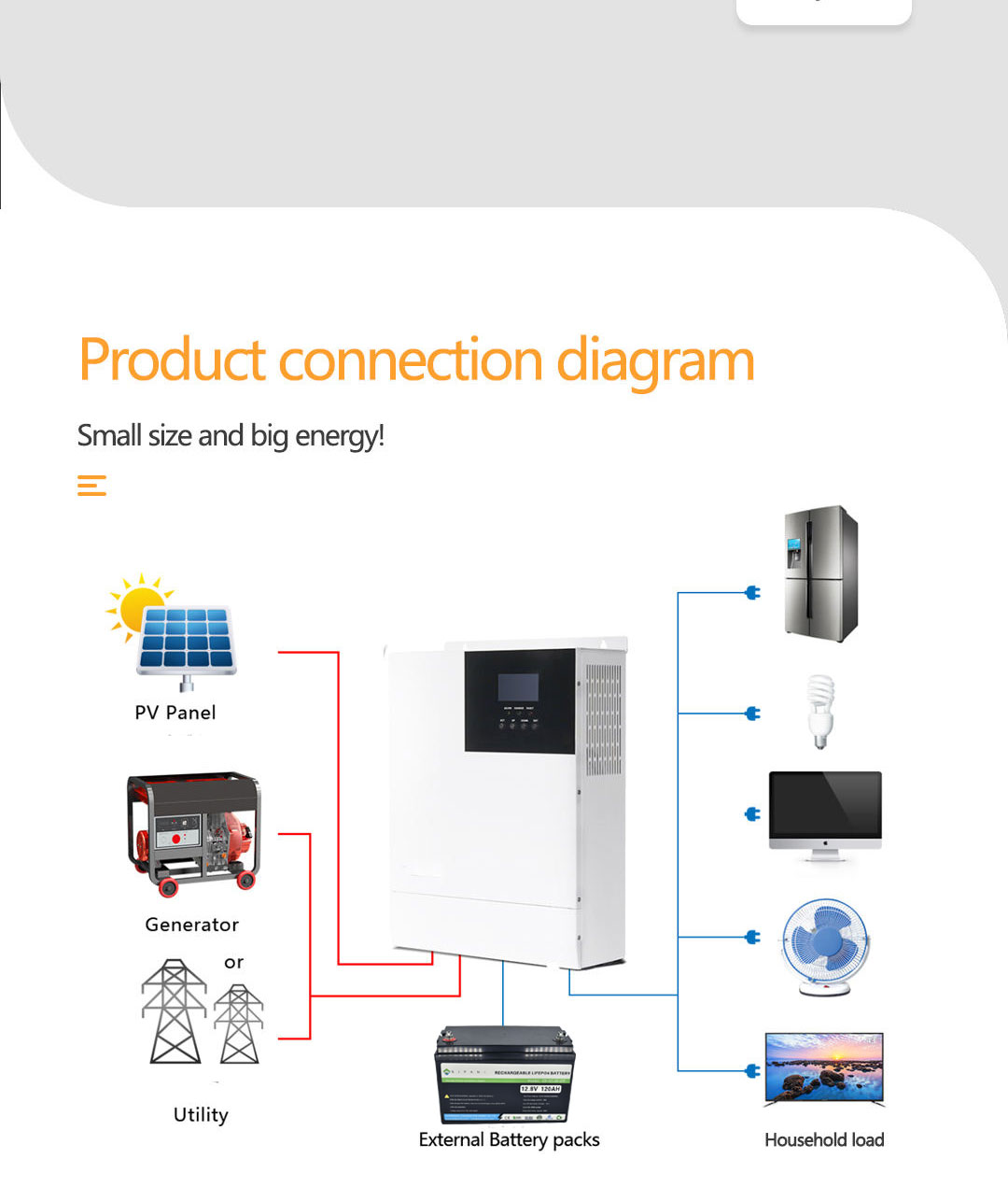 Solar-Wechselrichter, 5 kW, Heim-USV-Wechselrichter, einphasiger reiner Sinus-Hybrid-On-Off-Grid-Wechselrichter für Solarstromanlage