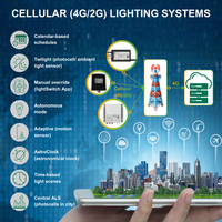 Contrôleur d'éclairage intelligent CTB501FL avec 4G LTE intégré et prise en charge des bandes de fréquences mondiales, système de contrôle d'éclairage NBIOT