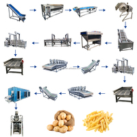 Nieuwe industriële volautomatische productielijn voor aardappel- en maïsfrietjes en -chips