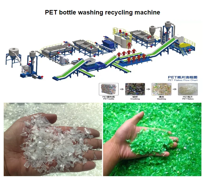 Bottle Recycling Machine Good Quality Plastic Recycle Waste Plastic for PET