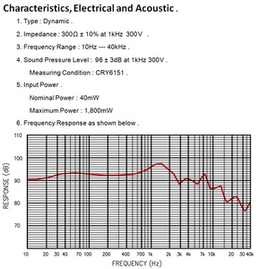 Headphone Speaker Driver 300ohm Hifi Audio 50mm Speaker ,Hi-compliance <strong>Roll</strong> Edge the <strong>Diaphragm</strong> With Nanofiber FreeEdge - Product Image 6