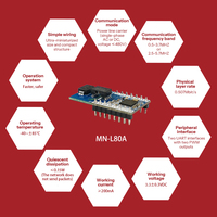 Módulo PLC con Alcance de Señal de 2KM, Conectividad Punto a Punto por Línea Eléctrica, Tecnología de Comunicación por Línea Eléctrica del Fabricante
