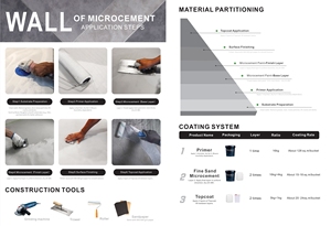 Microcemento Vissney al por Mayor, <span class=keywords><strong>Pintura</strong></span> <span class=keywords><strong>para</strong></span> Pisos <span class=keywords><strong>de</strong></span> Microcemento <span class=keywords><strong>de</strong></span> Alta Adhesión a Bajo Precio - Product Image 5