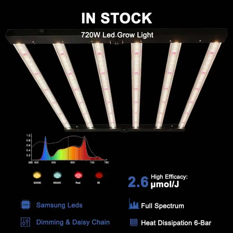 Samsung Cao Par 2.8 umol LED Quang Phổ Đầy Đủ Xa Màu Đỏ Thương Mại Trong Nhà Y Tế Thảo Mộc Nhà Máy Lịch Thi Đấu Thanh Tùy Chỉnh 720W LED Phát Triển Đèn