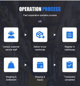 Mais barato bateria frete transitário da <span class=keywords><strong>China</strong></span> para a República da Bósnia e Herzegovina, Macedônia Etc. - Product Image 6