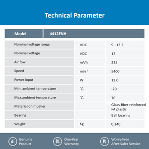 พัดลมระบายความร้อนแบบแกน DC รุ่น ebmpapst 4412FNH ขนาด 120*120*25 มม. แรงดันไฟฟ้า 12VDC ความเร็ว 5400 รอบต่อนาที กำลังไฟ 12 วัตต์ อัตราการไหลของอากาศ 225 ลูกบาศก์เมตร/ชั่วโมง  แบบ OEM ODM - Product Image 3