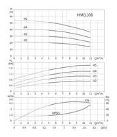 Pompa Multistage Horizontal Frekuensi Variabel Semua Bahan Stainless Steel Pompa Booster Rendah OEM Dapat Disesuaikan Kontrol Otomatis Penuh