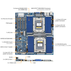 เมนบอร์ดเซิร์ฟเวอร์ Gigabyte Mz73 Lm1 Dual Amd Epyc 9005 9004 แบบ E Atx รองรับ Ddr5 Pcie 4.0 10gbe 24 Dimm - Product Image 3