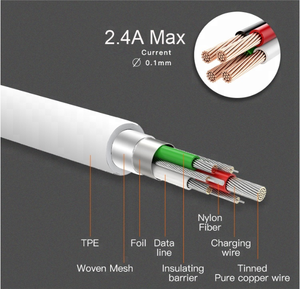 ที่ชาร์จสำหรับไอโฟนสาย USB ไปยัง L CABLE 20W PD สายเคเบิ้ล MFI สำหรับ Iphone15/16/<span class=keywords><strong>11</strong></span>/12/13 /iPad/<span class=keywords><strong>ipod</strong></span> - Product Image 2