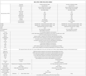 Zynq UltraScale+MPSoC 개발 보드 MLK-VF02-15EG 4K 비디오 전송 라이눅스 OS EMMC DDR4 고속 통신용 - Product Image 6