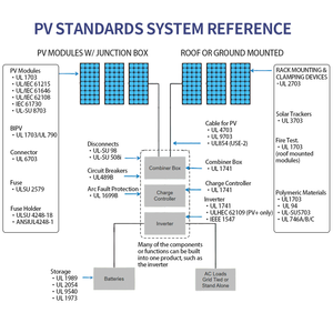 Bộ Hệ thống lưu trữ năng lượng mặt trời 8KW <span class=keywords><strong>10KW</strong></span> 48V 51.2V 8000W dân cư hoàn chỉnh lai trên hệ thống điện mặt trời - Product Image 2