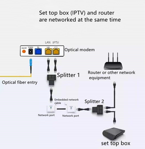 Répartiteur RJ45 1 vers 2 Femelle Câble <span class=keywords><strong>Ethernet</strong></span> LAN Adaptateur de <span class=keywords><strong>prise</strong></span> RJ45 pour Cat5 Cat5e Cat6 Cat6a Cat7 - Product Image 5