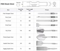 Burin pour marteau perforateur 30 mm PH65A, pour clôtures en piquets, pour démolition, brise-roche, clôtures de ferme rurale