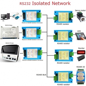 R2OPB03 RS485 ถึง RS232 ตัวแปลงไอโซเลเตอร์ PC STM32 MCU บอร์ดพัฒนา ดีบักเกอร์ พอร์ตอนุกรม เครื่องพิมพ์ โมดูลเครือข่าย - Product Image 4