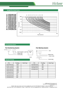 อุปกรณ์อิเล็กทรอนิกส์ปลอดฮาโลเจนฟิวส์ตะกั่วแบบเรเดียลมาตรฐาน RoHS - Product Image 6