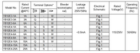 Filtre anti-bruit EMI haute performance pour filtre de ligne électrique d'équipement médical certifié UL CQC CE CB