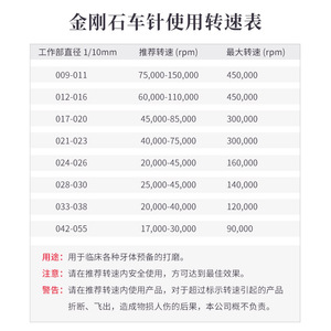 ดอกสว่านเพชรแบบลูกบอลสำหรับเตรียมฟัน ชุด 5 ชิ้น สีเงิน ใช้กับเครื่องกรอฟันแบบเทอร์ไบน์ - Product Image 1