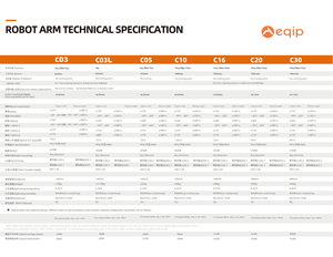 Robot colaborativo Cobot de 6 ejes, alta calidad, 20kg, carga útil, 1800mm, brazo robótico de Robot de alcance - Product Image 6