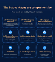 Dispositif de traduction en ligne portable Z16 de voix intelligente par IA en temps réel 139 + multi-langues écran de 4 pouces traducteur compatible WiFi