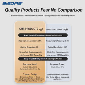 BYD10R4YF <span class=keywords><strong>Modbus</strong></span> RTU -20-100 ℃   Sensor de Temperatura IR RS485 de Acero Inoxidable 304 con Precisión de ±1% - Product Image 6