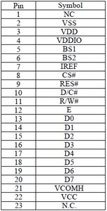 Màn hình hiển thị <span class=keywords><strong>OLED</strong></span> LCD 0.95 inch 96x64 full color SSD1331 9664 23 pin SPI song song UG-9664HDDAG01 VGM096064A2F10 - Product Image 4