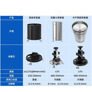 GSM DE AÇO INOXIDÁVEL GAUGE FUCKET CHUVA COM PREÇOS SENSOR - Product Image 5