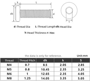 <span class=keywords><strong>SS304</strong></span> thép không gỉ M2 m2, 5 m3 M4 M5 M6 M8 M10 M12 Metric chủ đề lục giác Allen ổ cắm phẳng đầu bu lông vít - Product Image 3