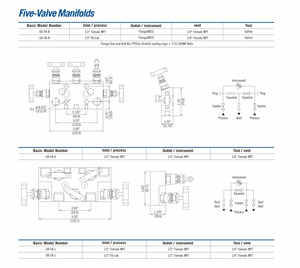 Ручной пятиходовой коллекторный клапан с игольчатой структурой, коллектор/коллектор для преобразователей, тип <span class=keywords><strong>Swagelok</strong></span>, нержавеющая сталь SS316 - Product Image 4