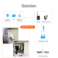 Controlador Remoto IoT para Ciudad Inteligente, Gestión de Residuos y Monitoreo Ambiental con LoRaWAN 4G
