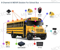Système de caméra de sécurité pour flotte MCY AI 4G GPS MDVR 1080P DMS avec surveillance du conducteur et alerte de fatigue pour camion, bus, fourgonnette