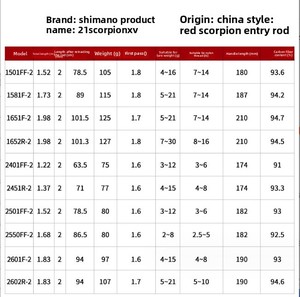 <span class=keywords><strong>Canne</strong></span> <span class=keywords><strong>à</strong></span> <span class=keywords><strong>pêche</strong></span> originale <span class=keywords><strong>Shimano</strong></span> Scorpion XV en 2 parties, résistante <span class=keywords><strong>à</strong></span> l'eau salée et douce, polyvalente, pour la <span class=keywords><strong>pêche</strong></span> au lancer, en fibre de carbone - Product Image 5