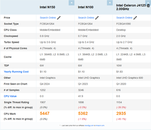 Nouvel ordinateur industriel mini sans ventilateur 4*Lan N100 N150 J6412 <span class=keywords><strong>J5005</strong></span> 3G/4G Ubuntu OpenOPNsense RJ45 Linux Box - Product Image 5