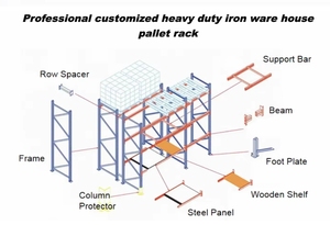 Ağır sanayi VNA palet raf sistemi verimli ayarlanabilir Metal depo rafı cıvata yapısı ile depolama - Product Image 5