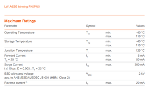 ชิป LED กำลังสูง OSRAMs LW A6SG-V2BA-JKPL-0-20-R33 3.2V 2-SMD Boomerang 5600 K สีขาว 3050 ลูเมน - Product Image 3