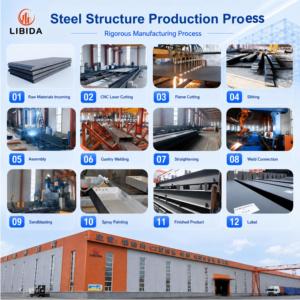 Bâtiment d'atelier <span class=keywords><strong>en</strong></span> structure métallique préfabriquée durable |   Kits de construction métalliques pour entrepôts industriels, fabrication chinoise - Product Image 5