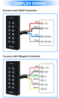 Lecteur de cartes RFID 125KHz et 13.56MHz avec protocole Wiegand/RS485/OSDP, clavier, prise en charge MF/Desfire, système de contrôle d'accès aux portes