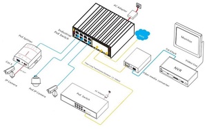 Commutateur PoE industriel géré 8 ports RJ45 10/100/1000M + 8 ports SFP 100/1000M pour caméras IP de vidéosurveillance - Product Image 3