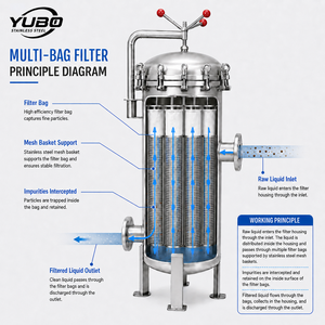 Contenitore Industriale in Acciaio Inossidabile per Filtri Multibag, Vaso di Filtrazione Liquidi ad Alto Flusso per Trattamento Acqua, Prodotti Chimici e Olio OEM - Product Image 3