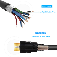 Câble audio vidéo HDMI HDTV 2.0 mâle à mâle avec vis de verrouillage connecteur de montage sur panneau câble HDMI 1m 1.5m 2m avec vis