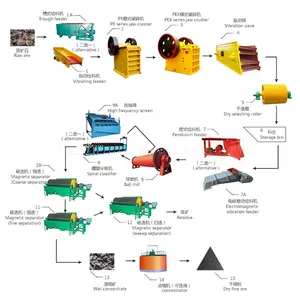 Boron Mineral แร่ทองแดงโรงงาน,ทองแดงการทำเหมืองแร่แยก Machinery