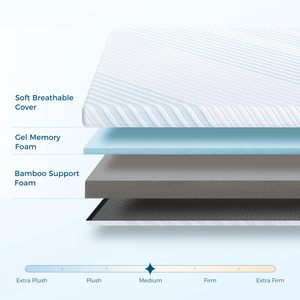 Beds Mattress <strong>Topper</strong> Gel <strong>Memory</strong> <strong>Foam</strong> Mattress <strong>Topper</strong> Pad 7CM Dual Layer <strong>Topper</strong> With Breathable Cover - Product Image 4